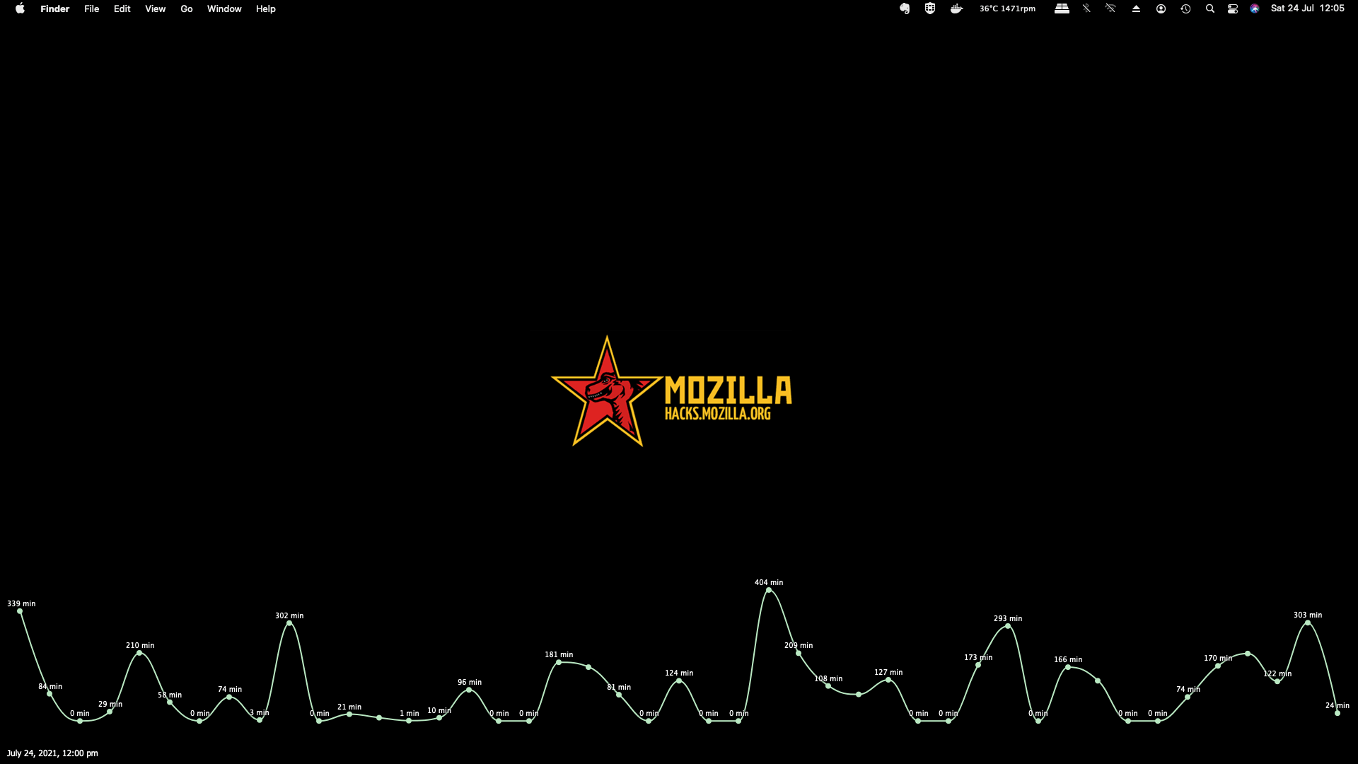 Preview of my desktop showing a dynamic graph of my coding time.