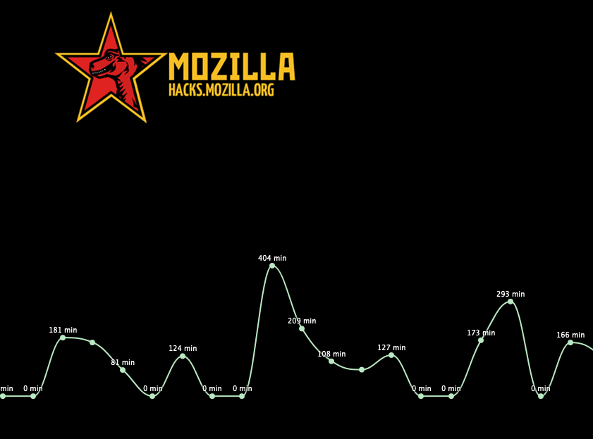 A detailed cross section showing the graph.